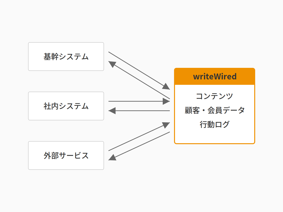 すでにある仕組みを、活かして広げる